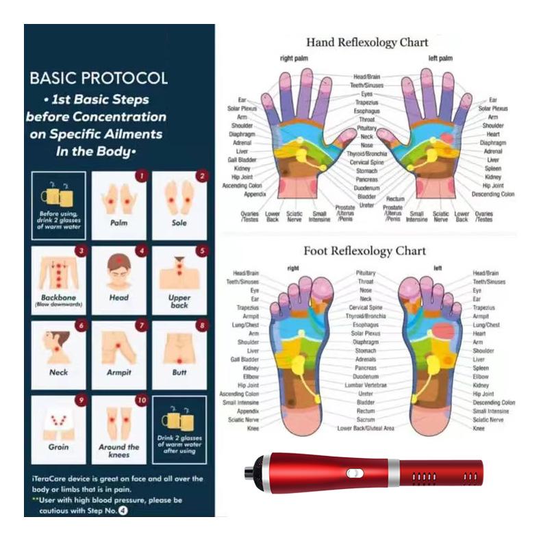 Terahertz Quantum Physiotherapy Device with Blue Light & Infrared Moxibustion for Beauty