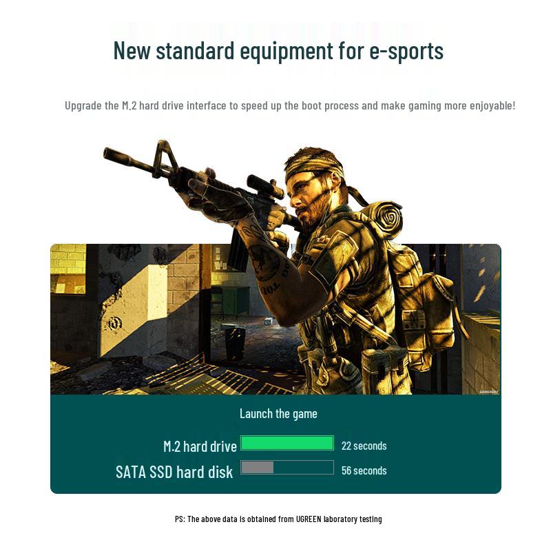 UGREEN Dual M.2 To PCIe 3.0 NVMe/SATA Adapter Card