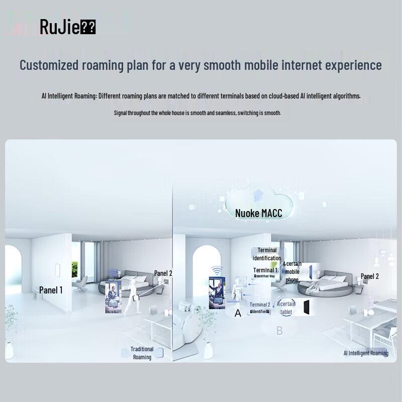 Ruijie Wi-Fi 6 Whole-Home Mesh Router Kit (3000M) (CN version)