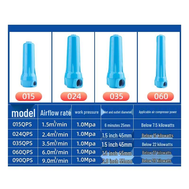 JDI Air Compressor Filter (Dust, Water, Oil Removal)