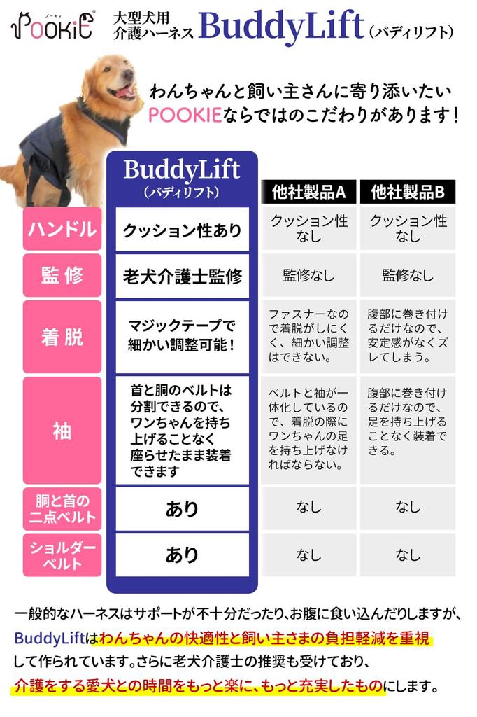 Buddy Lift Harness for Large Designed by a Senior Dog for Supporting the Body Dogs, Caregiver, Walking, (XL)