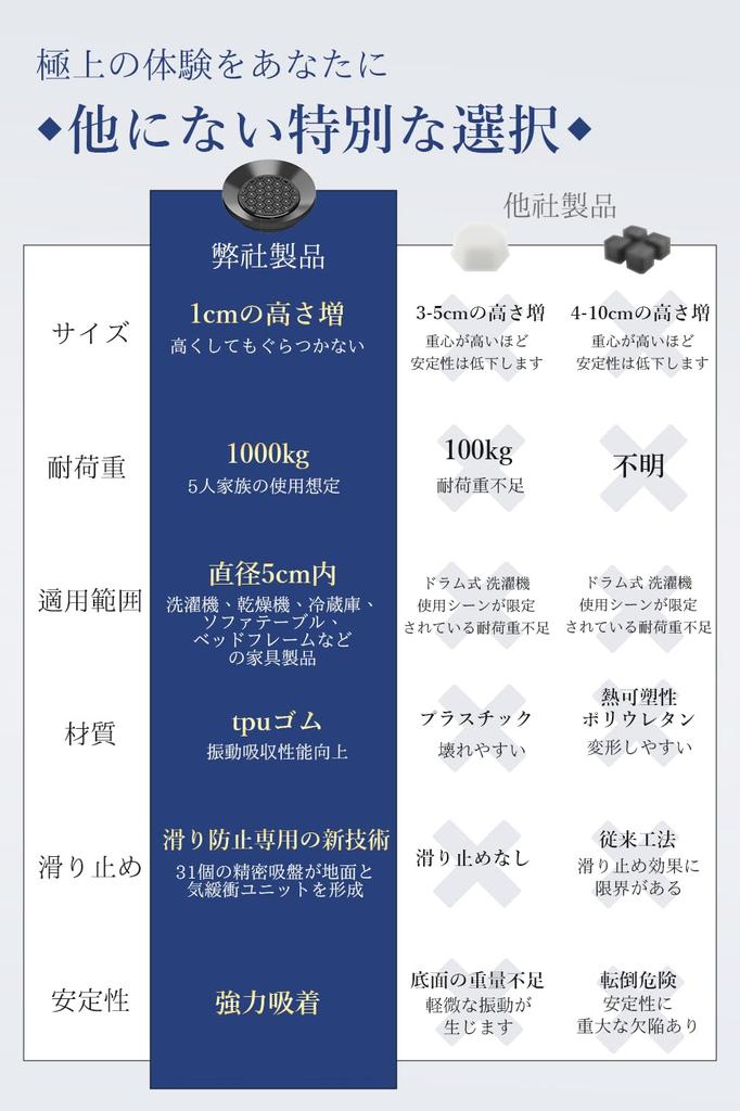 SKYFLY Waschmaschine Waschmaschine für Trockner und Boden für Waschen Innovativ Verbessert Verhindert Möbel Außenbereich Verwendung Erhöhung, Anti-Vibration,