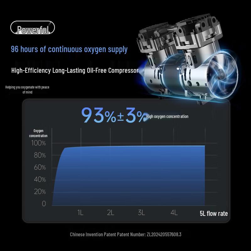 Omron Y-5101W 5L Smart Oxygen Concentrator