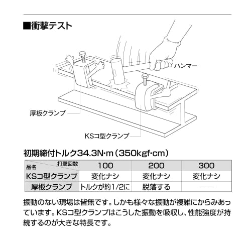 Kunimoto Shokai KS U-shaped Clamp Type 2 (1 piece) Steel Frame Clamp
