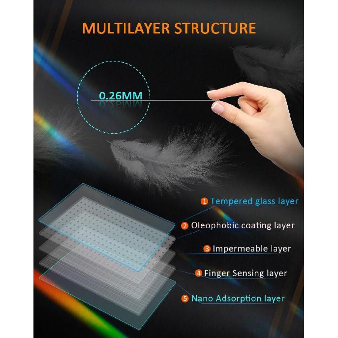 CDEFG Displayschutzfolie für Lexus RX 350 350h TX 350 500h Zubehör 2023 2024 TouchScreen Cover für RX350 RX350h PREMIUM LUXUS RX450h 500h F SPORT