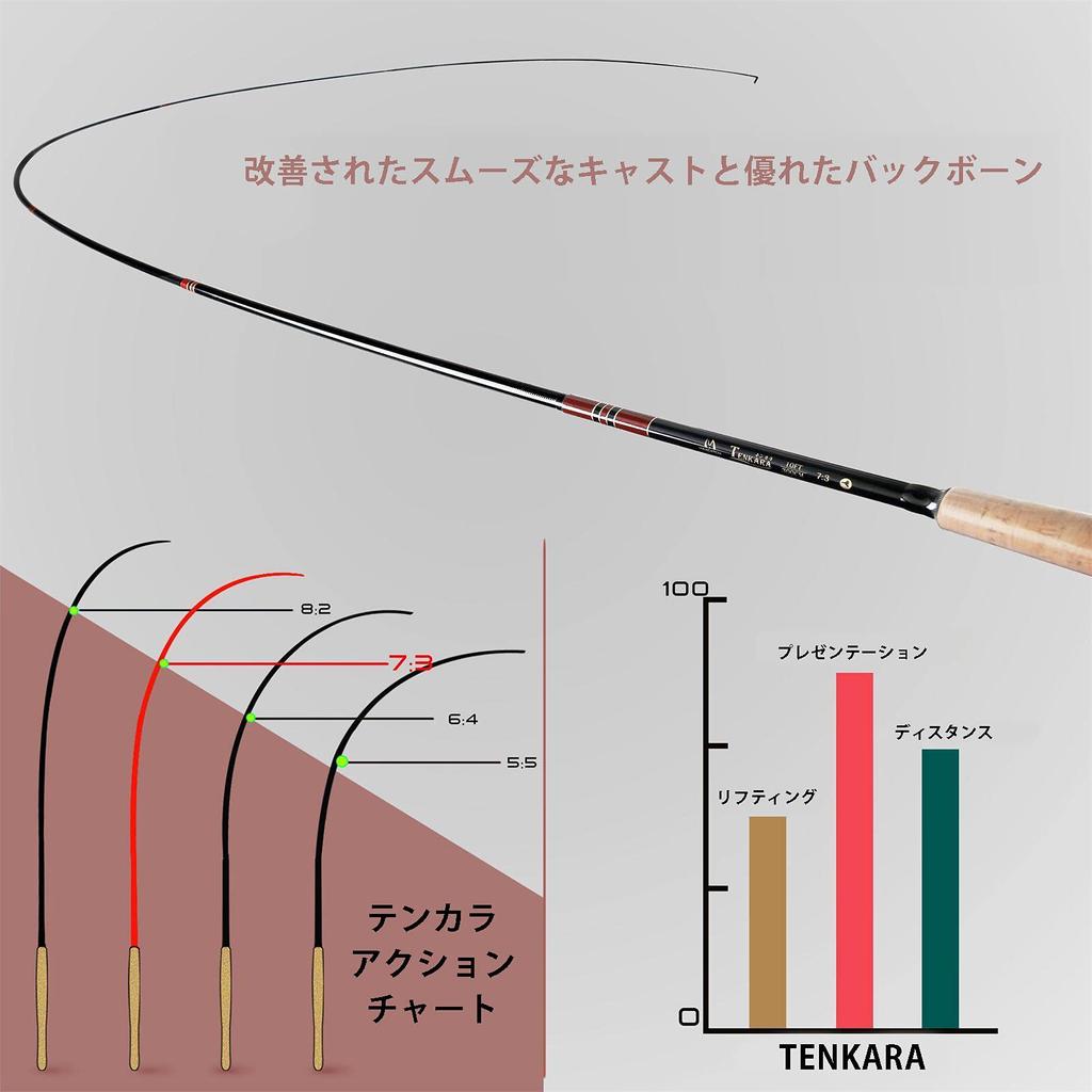 M MAXIMUMCATCH Maxcatch Tenkara Rod, Mountain Stream Rod, Fly Fishing Rod, Telescopic Carbon Tube Size (V-Tenkara, 12ft)