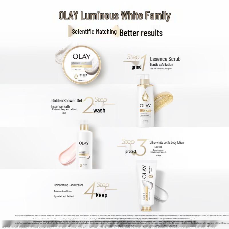OLAY Niacinamide Brightening Body Lotion