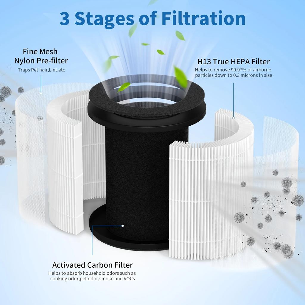 For B-D02L H13 True HEPA Filter Set,Compatible with MOOKA B-D02L,KOIOS B-D02L and VEWIOR B-D02U Air Cleaner Purifier