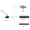 Accesorii audio și video – Microfoane