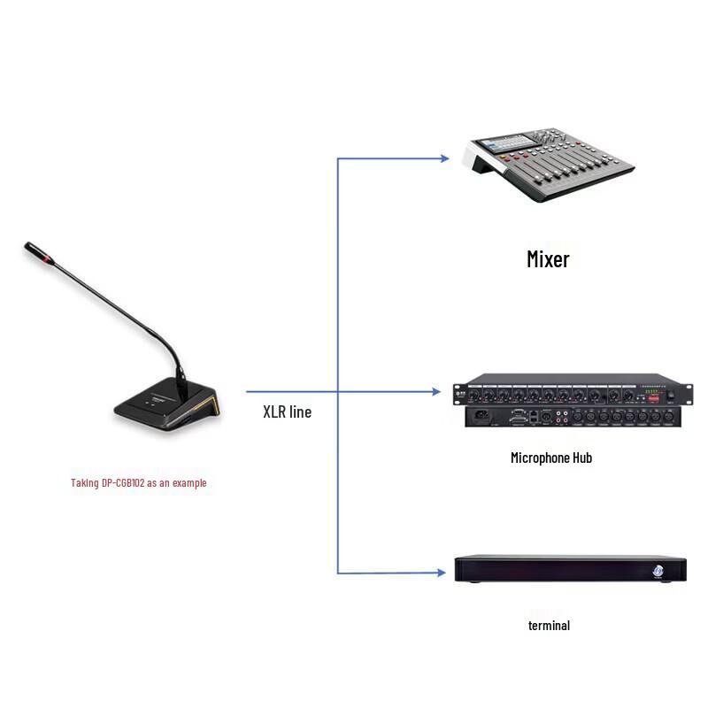 

DAIPUDP-CG290 Wired Gooseneck Conference Microphone (CN version)