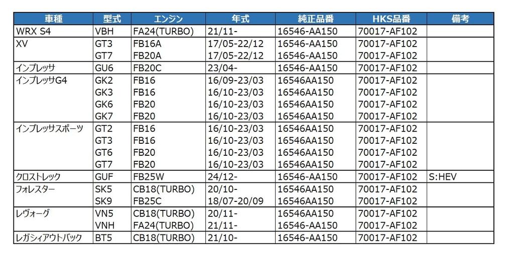 HKS Super Air Filter Type Intake System Filter for Subaru Impreza Impreza and Levorg 2, Parts, Vehicle-Specific G4, Sport, Forester, (Product Code