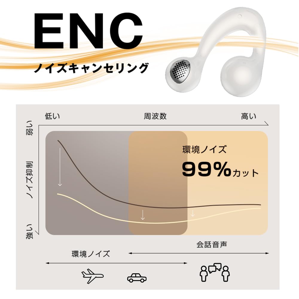 Redefining Ear Fashion and CHUDA Bluetooth Earphones with Ear Bluetooth True Air No Ear Better Comfort Than Bone LED ENC Noise 70H Standby Automatic