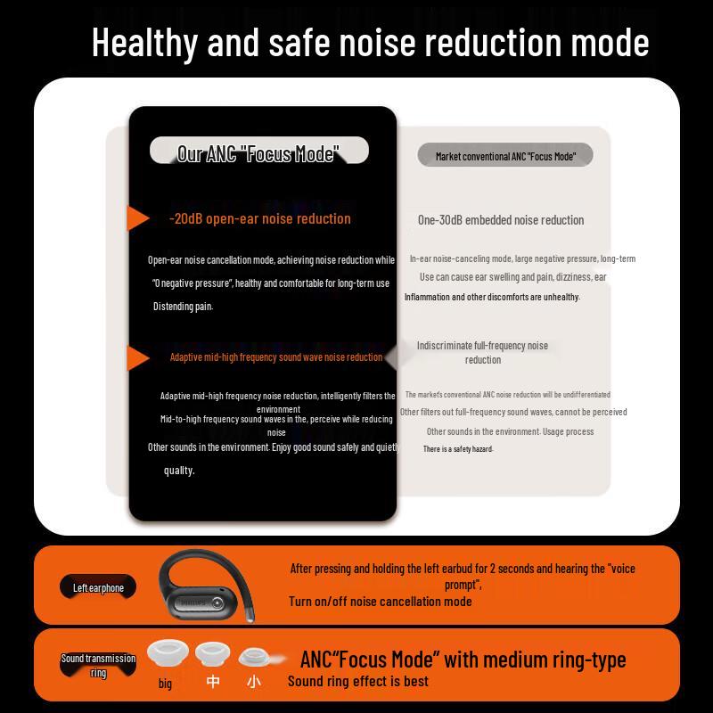 Philips TAT4759 True Wireless Open-Ear Sports Earbuds