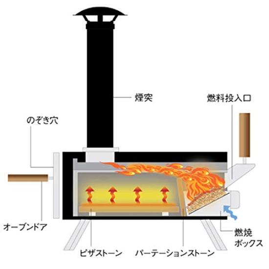 Pizzaofen KABUTO 77900 [Fireside]