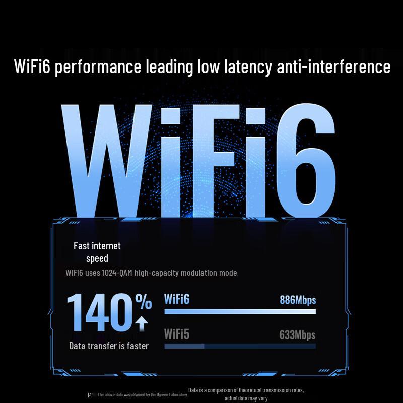 UGREEN USB WiFi 6 Adapter AX900 (CN version)