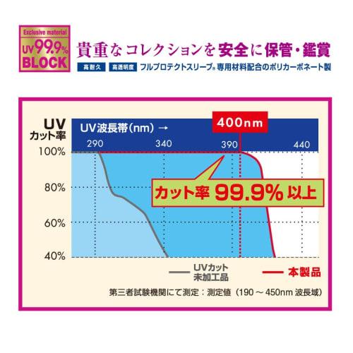 Official Manufacturer's Full Protect Box H (Half Size) Box Loader, 99.9% UV Protection, Kawashima Manufacturing, TCG, Full Protect Sleeve, Unopened Bo