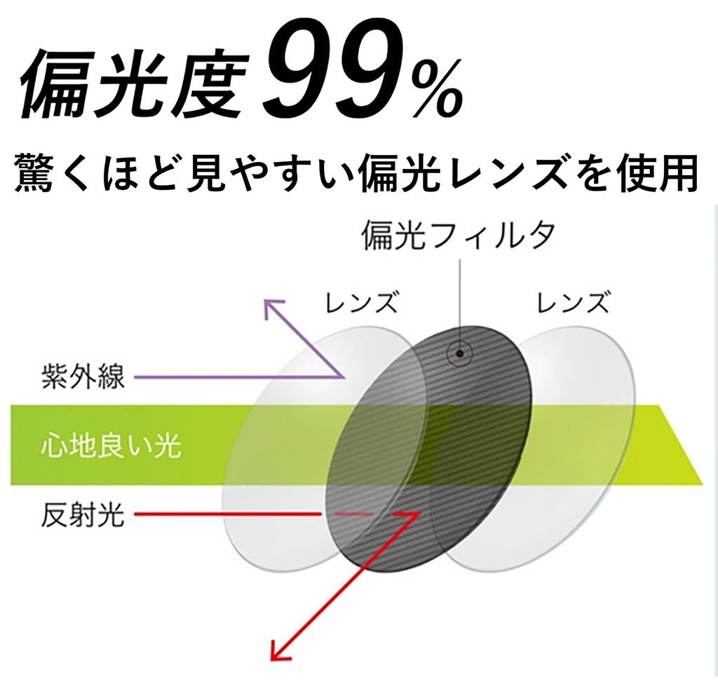 RS Sports Polarized Three Interchangeable Lenses Including Photochromic Prescription UV Asian Fit [RevolutionSports] Sunglasses, Lenses, Lenses,