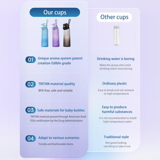 700ML Water Cup Air Up Water Bottle Flavour Capsules Fruit Fragrance Leak-proof Sports Drinking Cup for Outdoor Travel Hiking