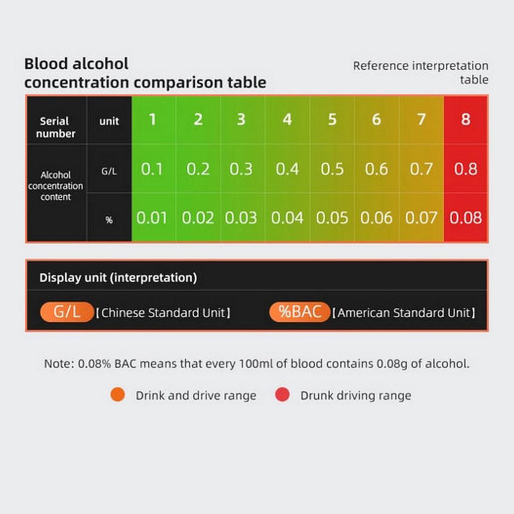 2024 Non-Contact High-Precision Alcohol Tester Digital LCD Screen USB Rechargeable Breath Alcohol Tester Breathalyzer Analyzer