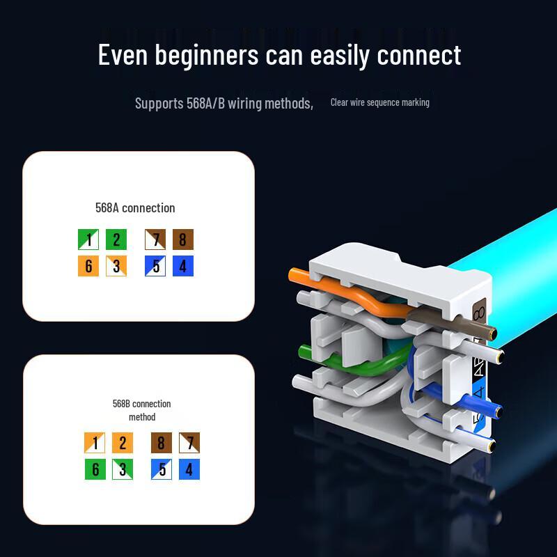 Shengwei Cat 8 Tool-Free RJ45 Network Module