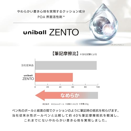 Ricariche Mitsubishi Uni-ball ZENTO Signature 10pz 0.7mm Nere