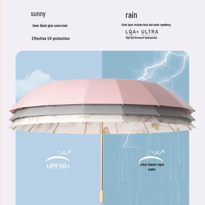 Large Retro 16-Bone Sun Umbrella: Women's Reinforced UV Protection & Sunshade