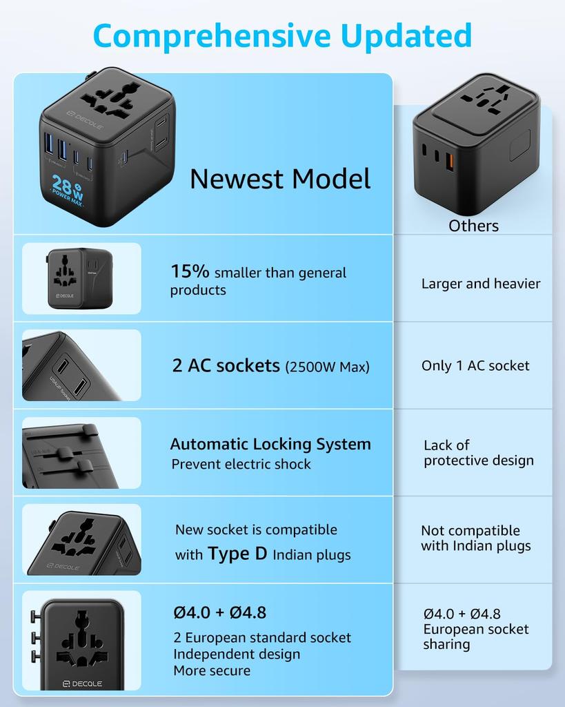Decqle International Adapter Plug Outlet Converter with 3 2 Ports an Additional AC Simultaneous Worldwide Compatible with Countries Including the and