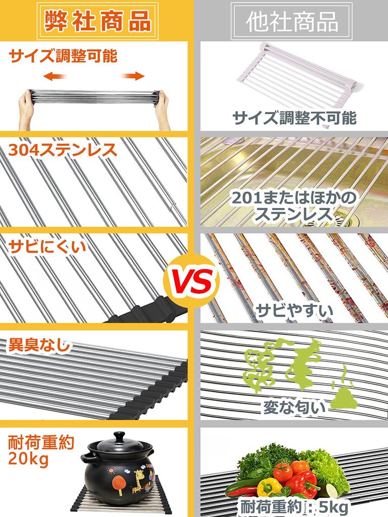 Dish Dish Drainer with Drainer Basket and Chopstick Neat and Tidy Stainless Adjustable Expandable Roll Up for Load Capacity High Temperature for Over