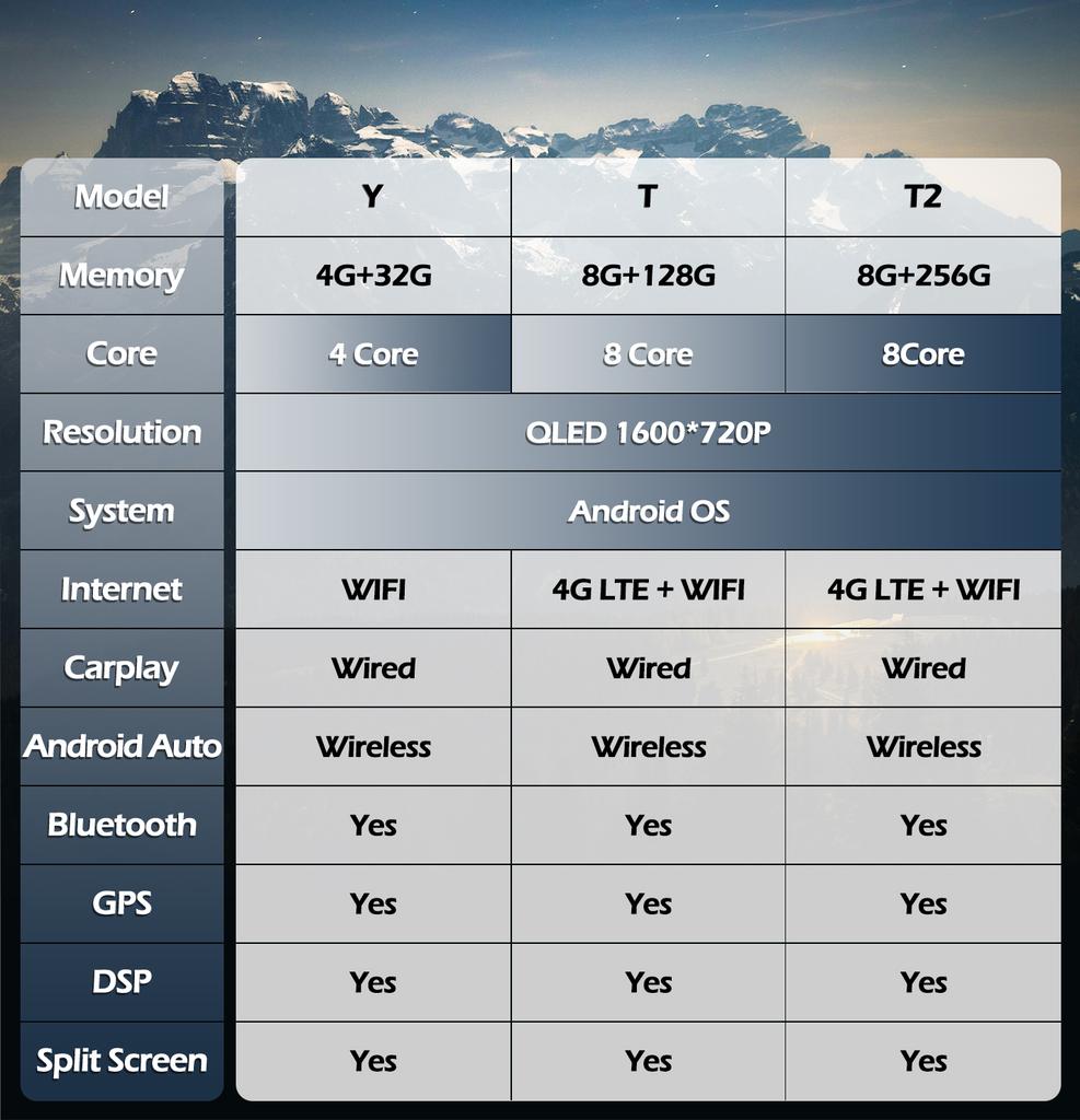 10.33 '' Android OS Car Radio  Multimedia Stereo Player Android Auto Wireless Carplay WiFi BT 5.0 for Mazda 6 2004 - 2015