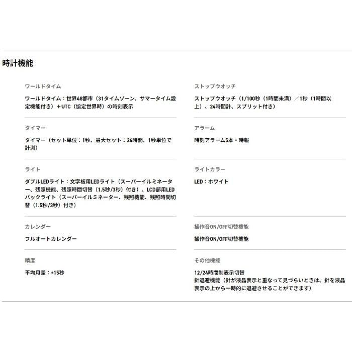 Casio Overseas Model G-Shock GA-2100WS-7A Men's Watch, [Used]