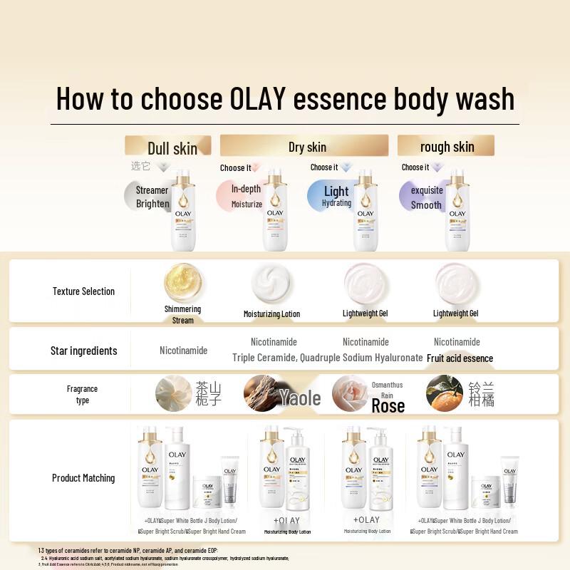 Olay Niacinamide Essence Shower Gel