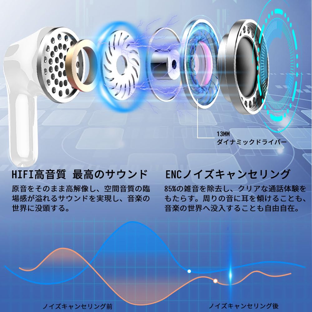 2024 Wireless Bluetooth Up To 42 Hours of Dual Bluetooth ENC Noise LED IPX7 Touch Compatible with Japanese Instruction Manual Included Earbuds,