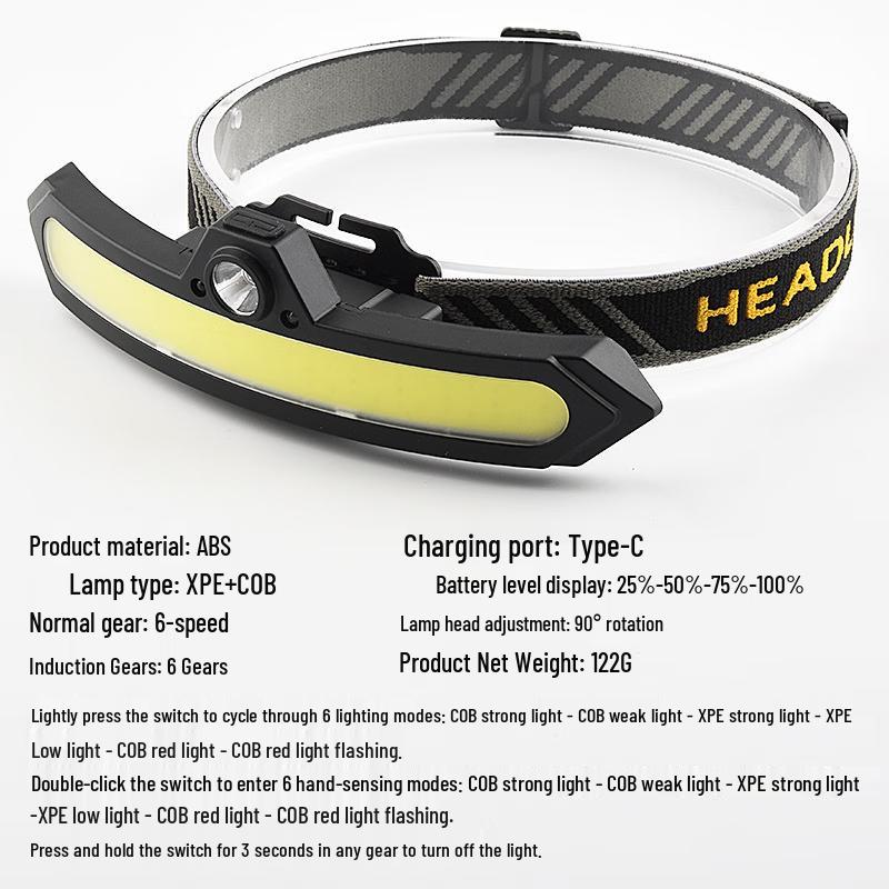 Taichuang COB Rechargeable Sensor Headlamp