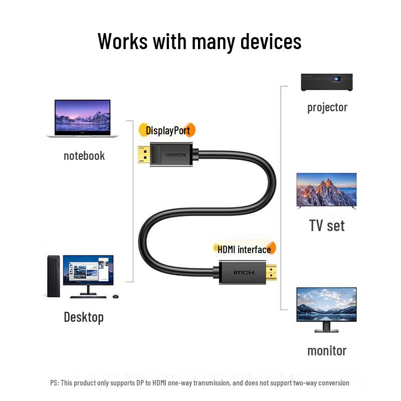 Ugreen DisplayPort To HDMI 4K Adapter Cable