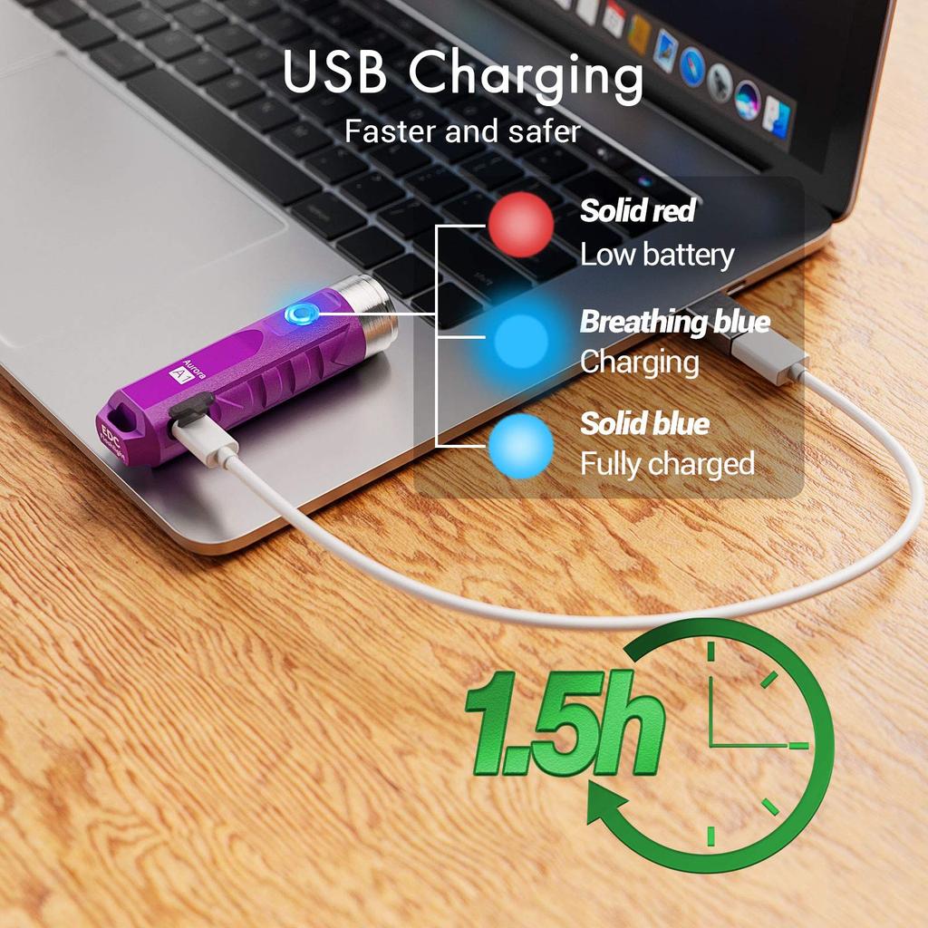 RovyVon Aurora a1 4th Generation USB C Rechargeable Keychain 650 Lumens Compact EDC Flashlight for and Everyday Use Light, Ultra-Bright Camping,