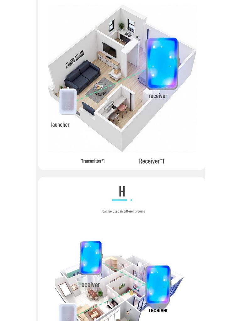 Wireless Flash Doorbell for Deaf & Elderly: Sound, Light, Mute Options, Strong Alert for Service Reminder