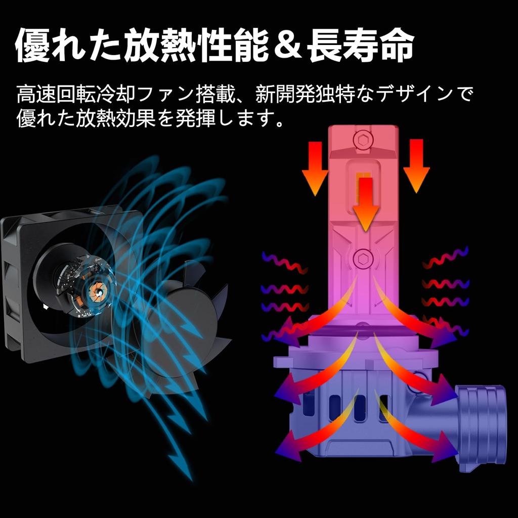 CIWENDAN HIR2 LED-Scheinwerfer, Explosive 20.000 LM, für Autos/Motorräder, Kompatibel mit neuen Standardautos