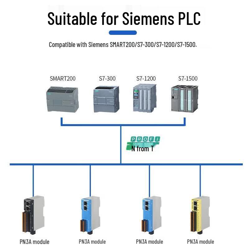 Airmuxun Profinet Remote I/O Module
