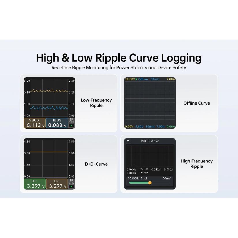 FNIRSI FNB-C2 Digital Voltmeter Ammeter, Type-C Fast Charge Trigger, 240W Max Power Meter, Capacity & Ripple Measurement Tester