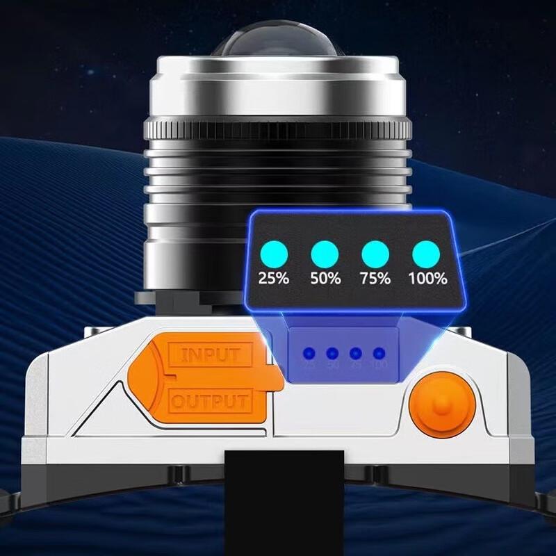 UOSU Rechargeable Headlamp