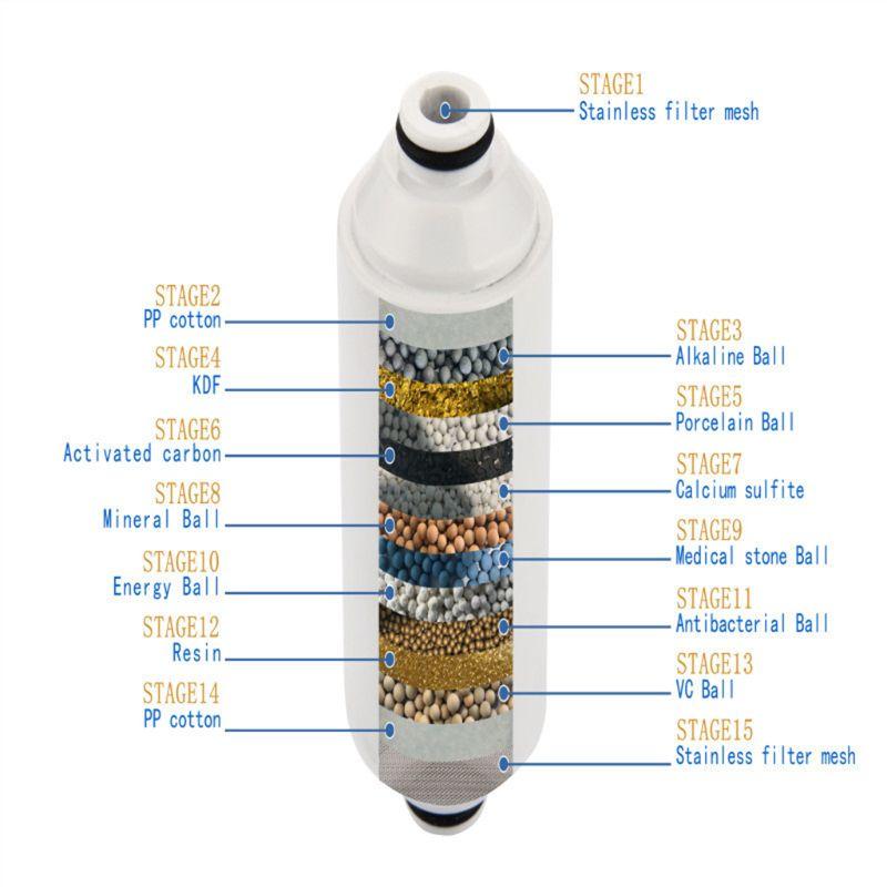 15stupňový sprchový filtr Změkčovač vody Filtr na tvrdou vodu Vícevrstvá filtrace Drop Shipping