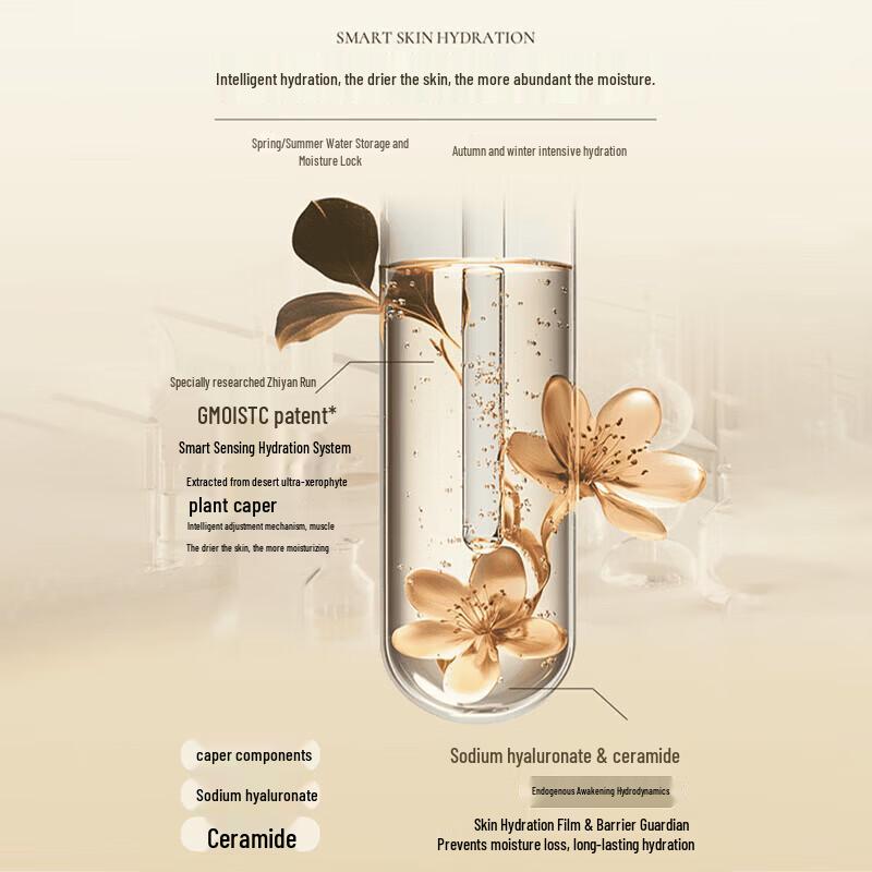 Roopy Poetic Series Hydrating Hand Cream Set