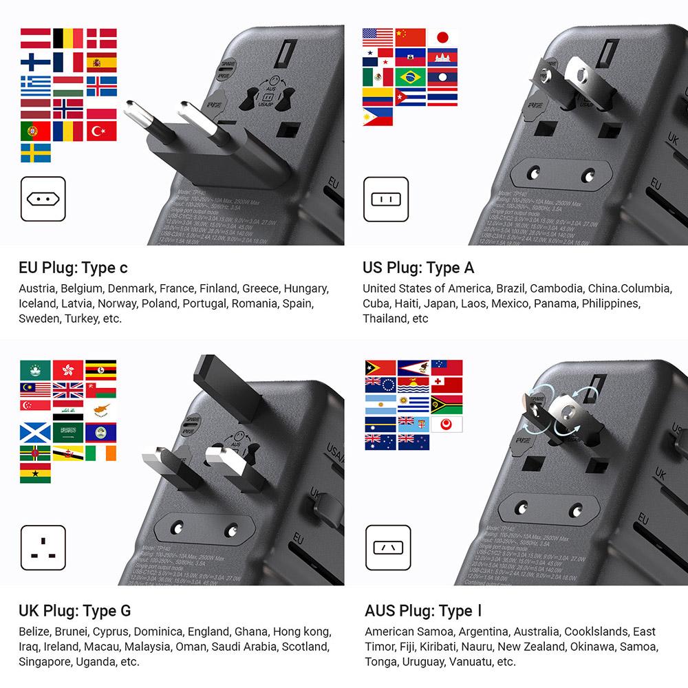 Adaptor Universal de Călătorie MINIX TP140 140W, 3*USB-C 1*USB-A