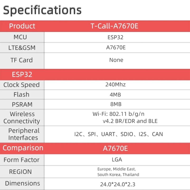 240Mhz A7670 4G ESP32 Development Board for Engineers Enhances Performances