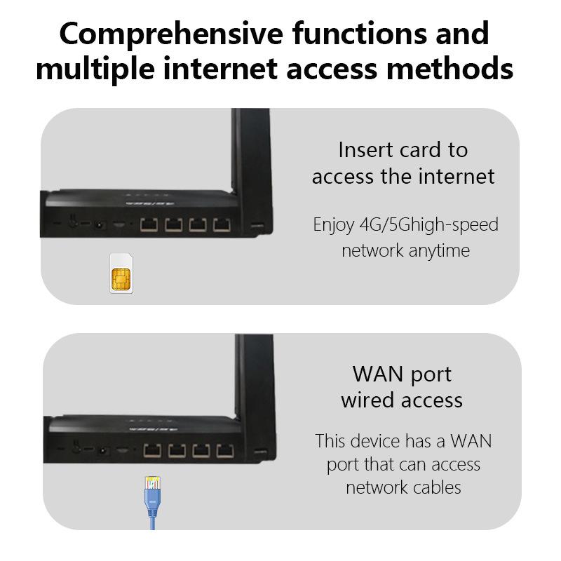 Popular 4G LTE WiFi6 Wireless Router with SIM Card Slot
