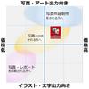 Canon Silk Finish Photo Paper Four-Cut 20 Sheets SG-201YG20