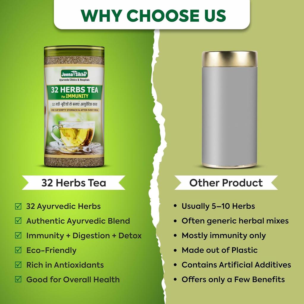Jeena Sikho 32 Herbs Tea Natural Detox Kahwa Herbal Wellness Drink 250 G Pack Of 2 Tulsi Elaichi Blend Refreshing