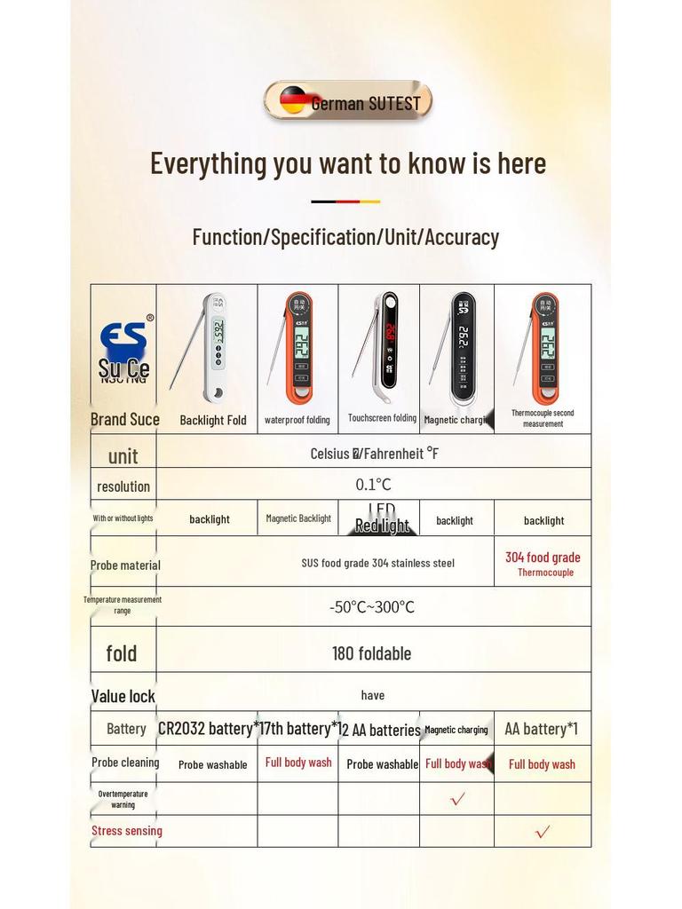 Waterproof Kitchen Food Thermometer with Baking Probe for Water Temperature Measurement