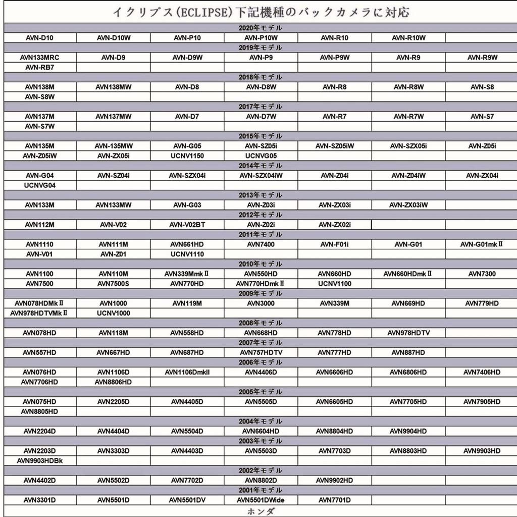 [Made in Japan] Toyota Daihatsu Eclipse Genuine Rear Camera Conversion Rear Camera Adapter RCA003T Compatible Dealer Option