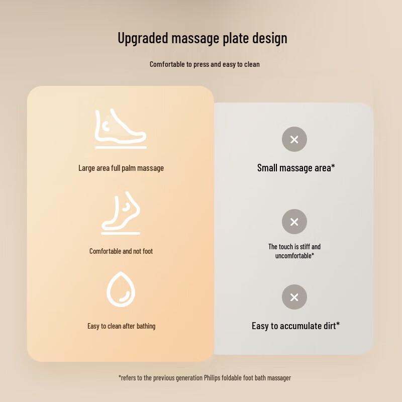 Philips Folding Electric Foot Massager with Heat